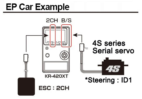 KoPropo KR-420XT 2.4GHz Receiver - KO21013