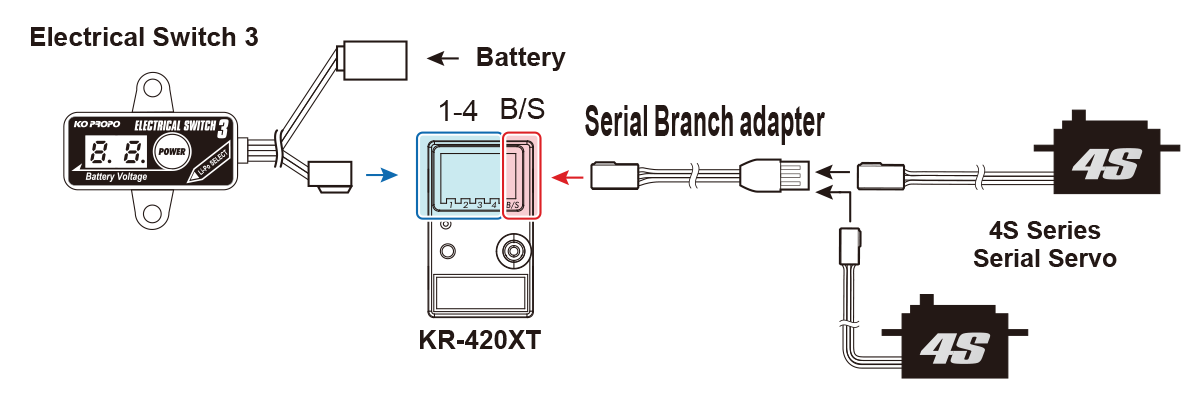 KoPropo KR-420XT 2.4GHz Receiver - KO21013